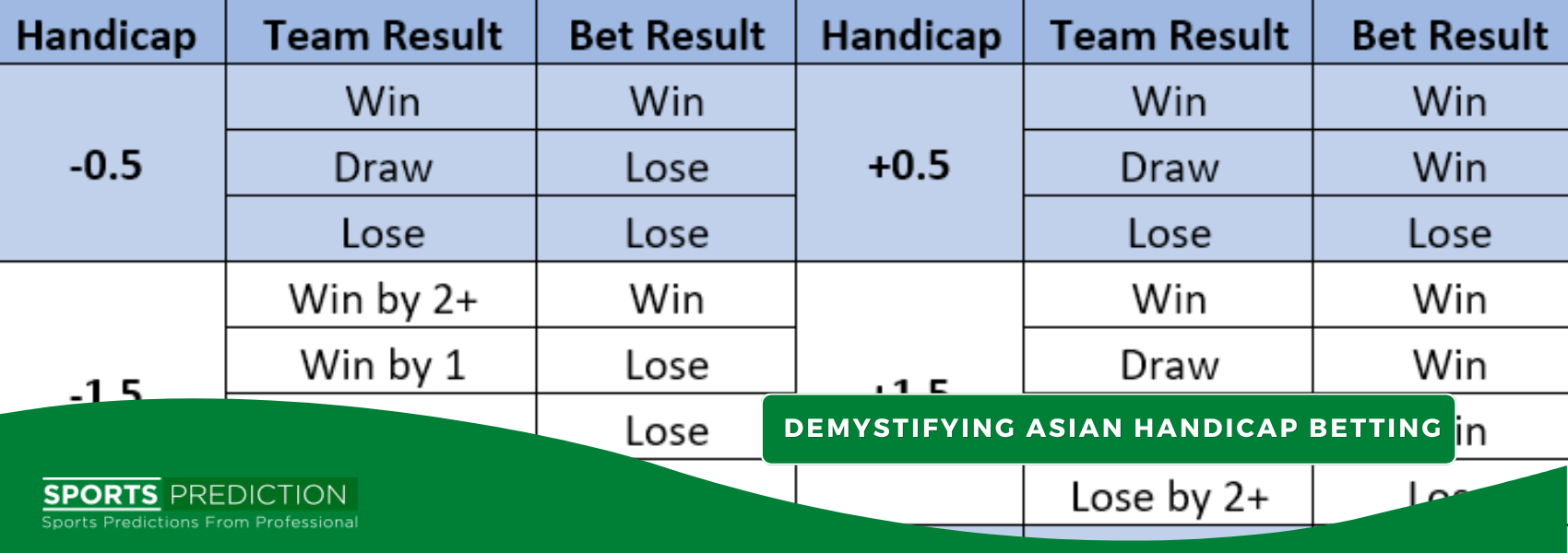 Demystifying Asian Handicap Betting: A Comprehensive Guide